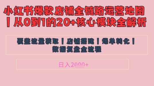 别再乱投流了！小红书店铺精细化运营让爆款笔记自己涨粉的底层逻辑​，日入1k-云速度网创